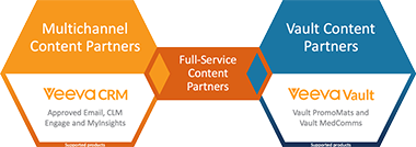 Veeva Partner Veeva Partner